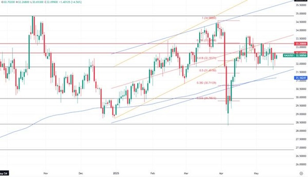 Цена на нефть. Есть шансы на закрытие гэпа